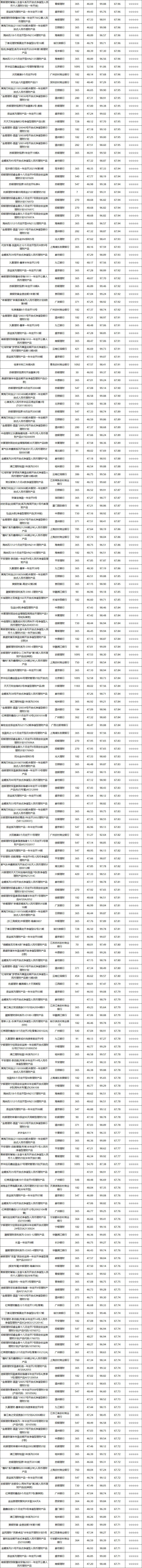 固收开放-5