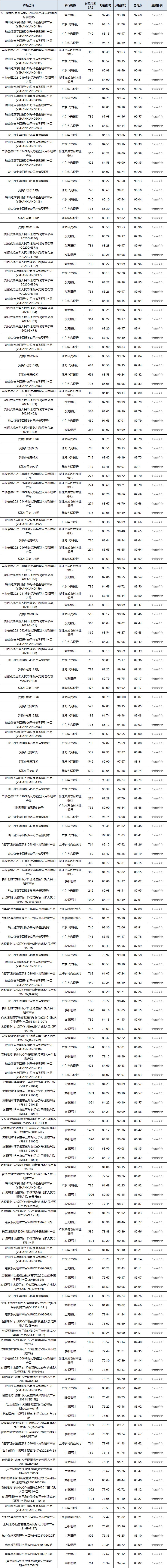 混合封闭