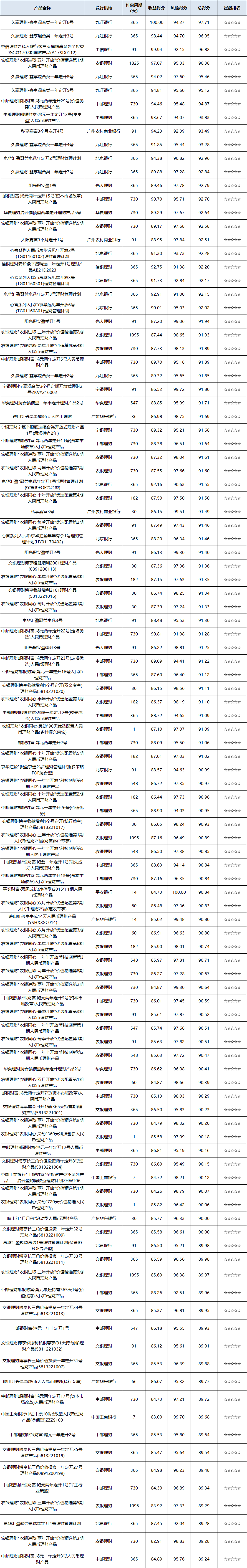 混合开放
