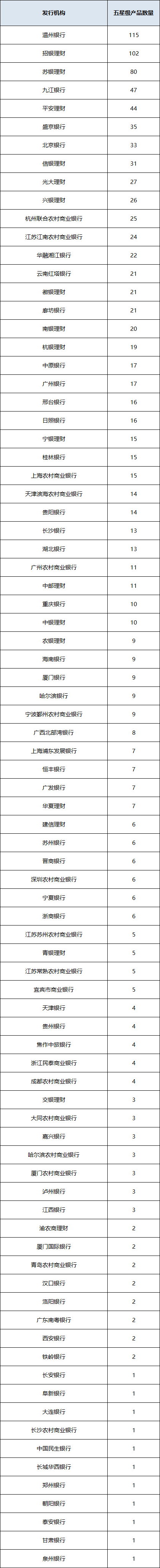 固收开放五星产品统计