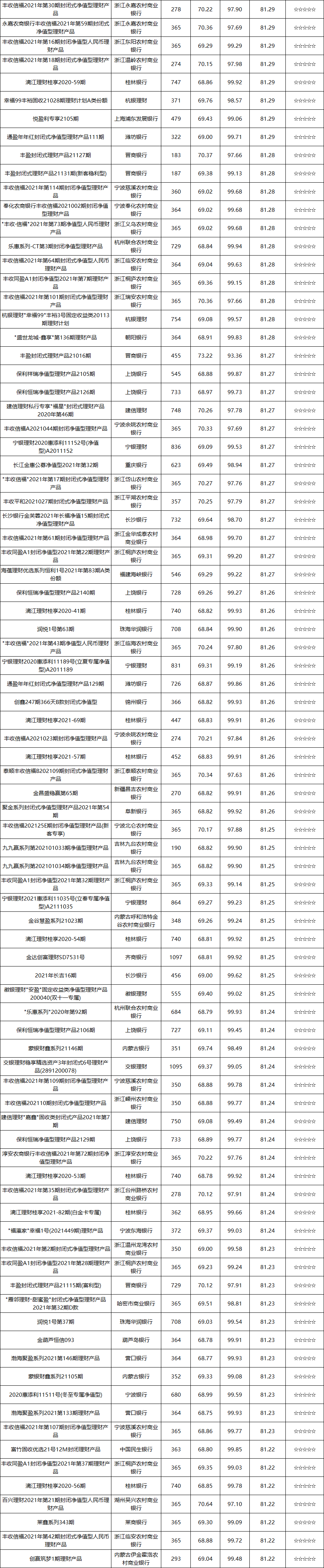 固收封闭-9