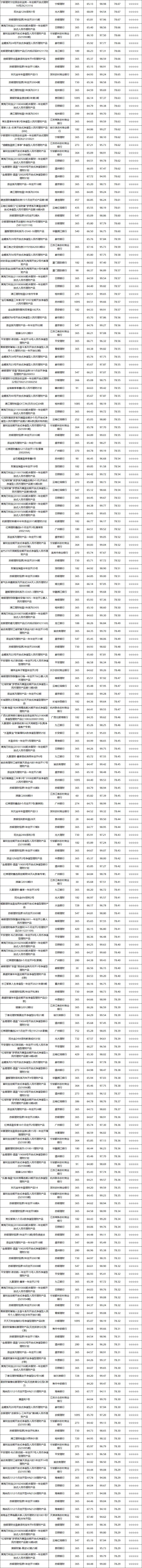 固收开放-3