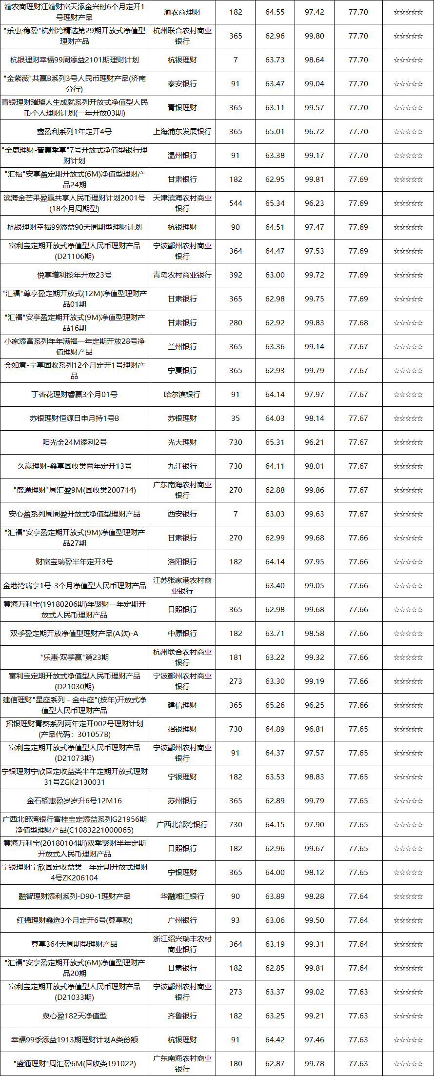 固收开放-7
