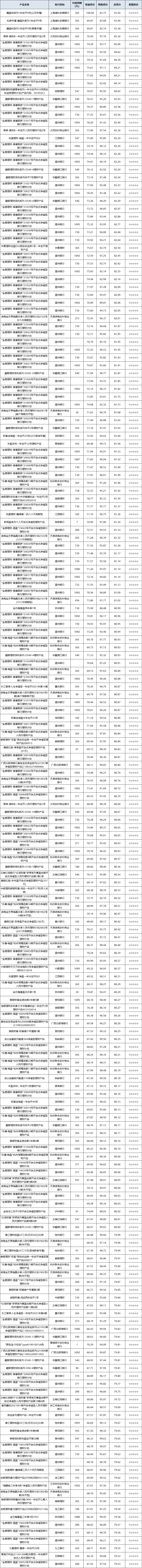 固收开放-1
