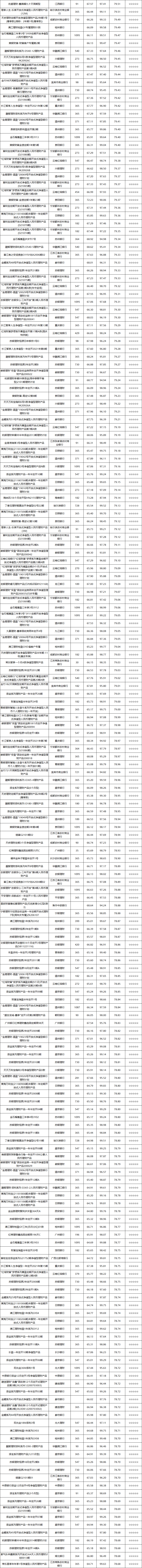 固收开放-2