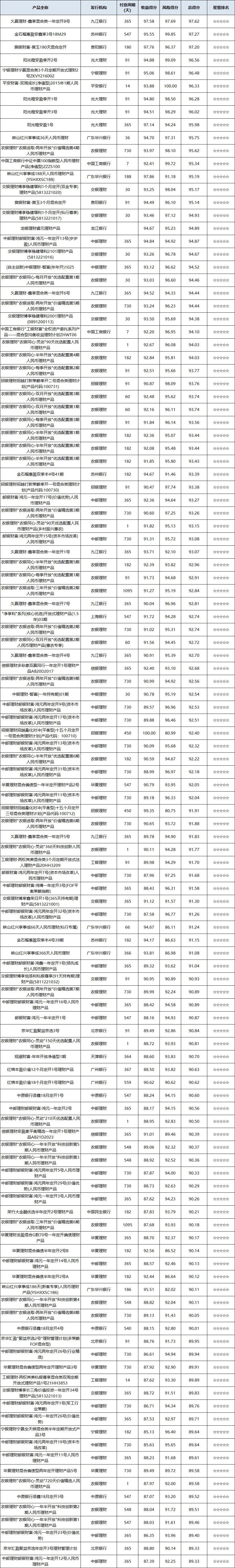 混合开放