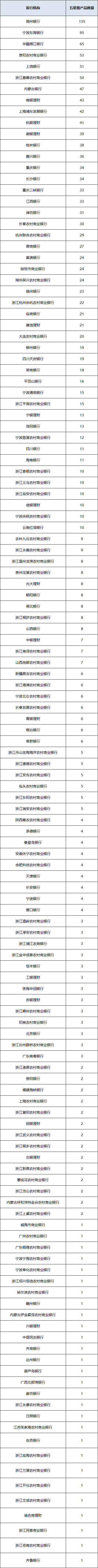 固收封闭统计