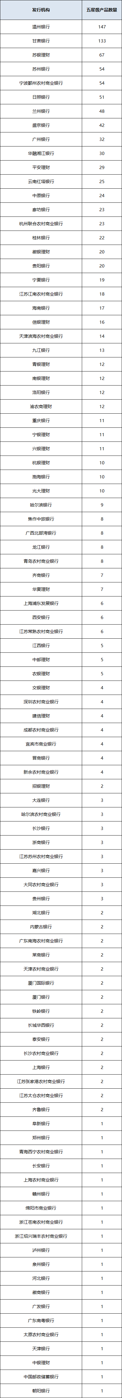 固收开放统计