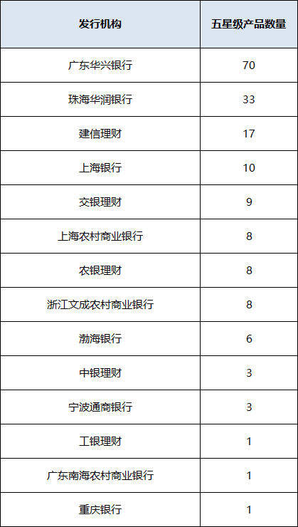 混合封闭统计