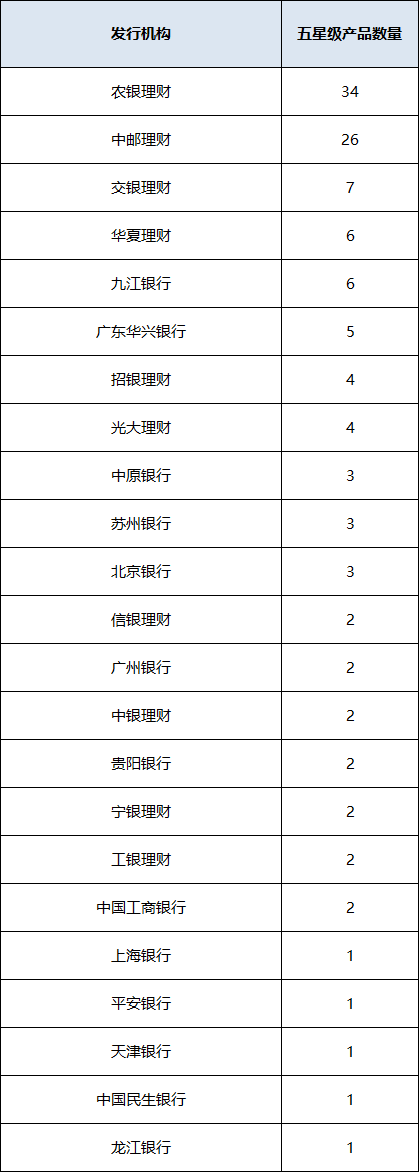 混合开放统计