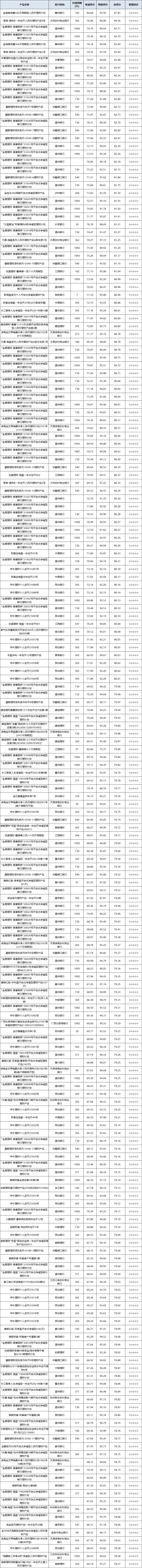 固收开放-1