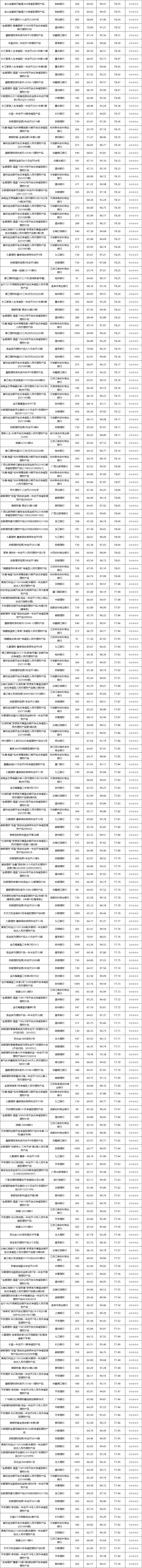 固收开放-2