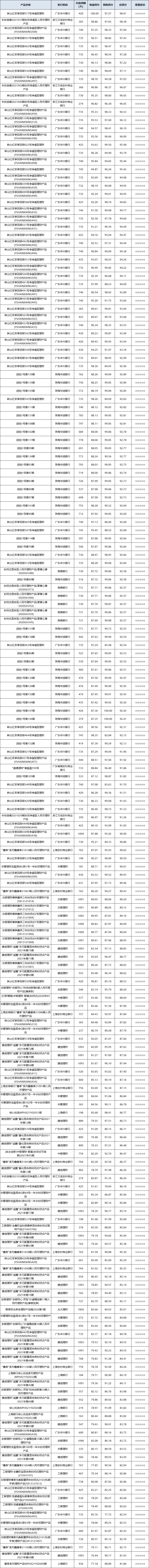 混合封闭