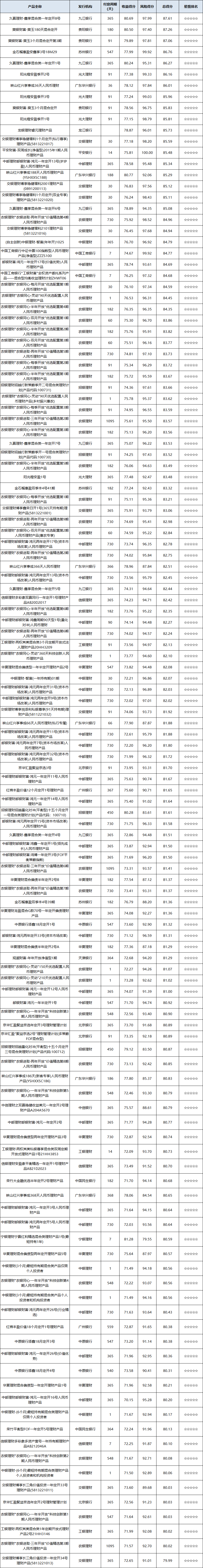 混合开放