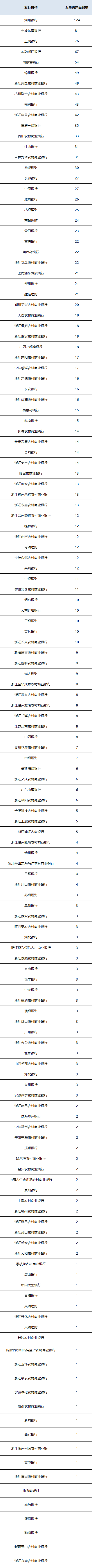 固收封闭统计