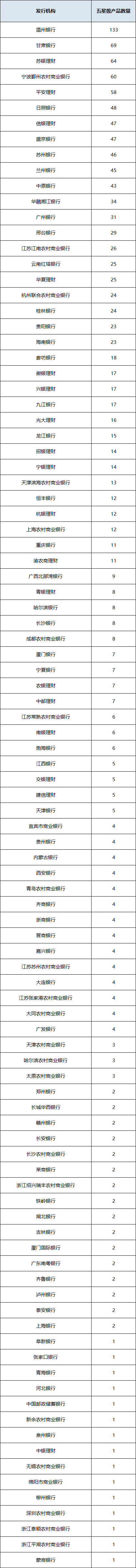 固收开放统计
