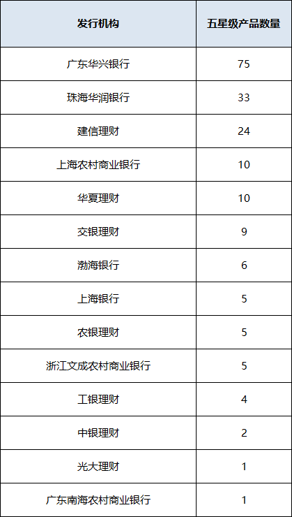 混合封闭统计