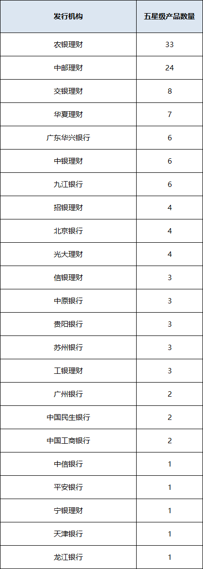 混合开放统计