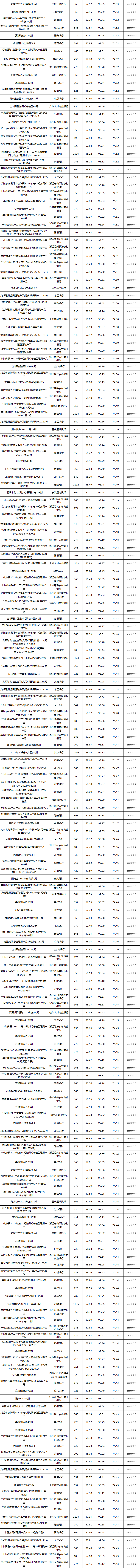 固收封闭-7