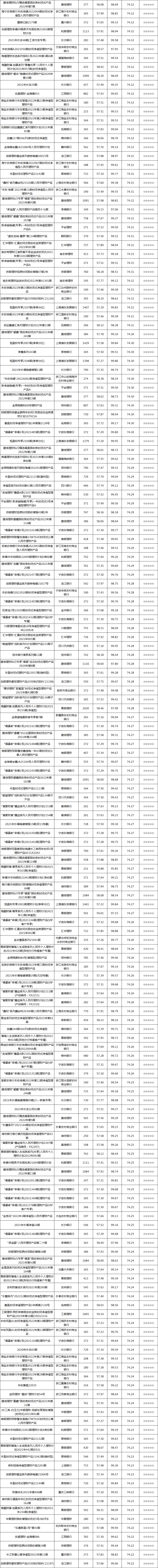 固收封闭-9