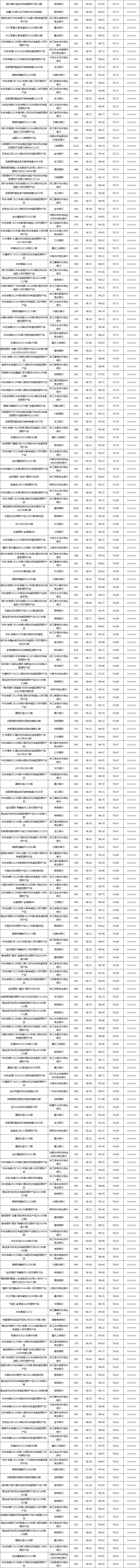 固收封闭-5