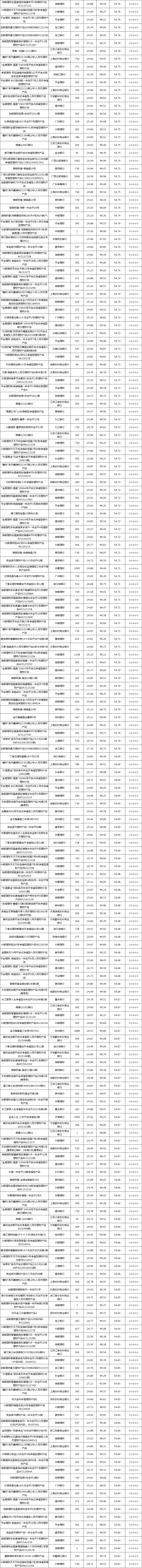 固收开放-3