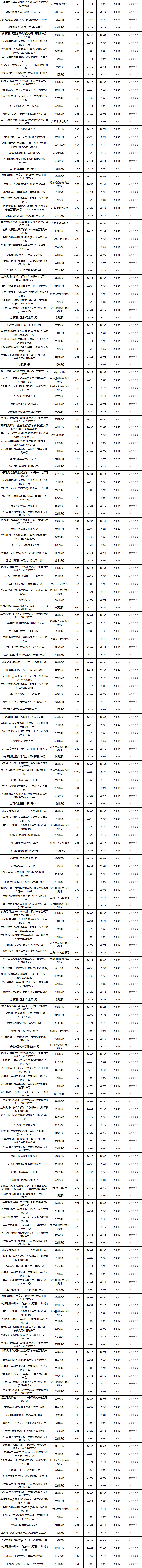 固收开放-7