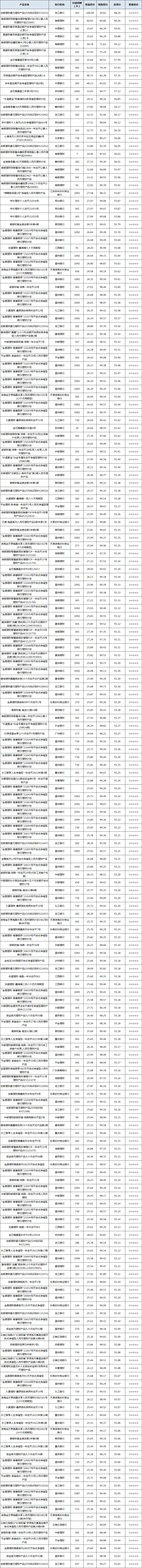 固收开放-1