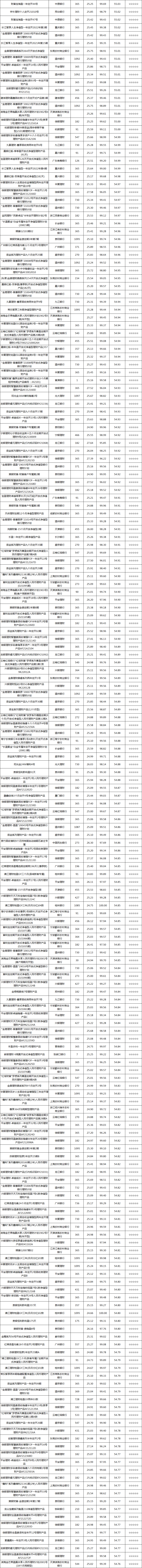 固收开放-2