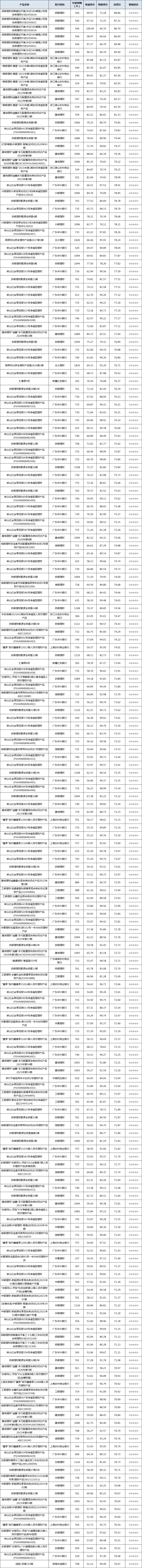 混合封闭-1