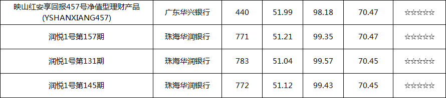 混合封闭-2