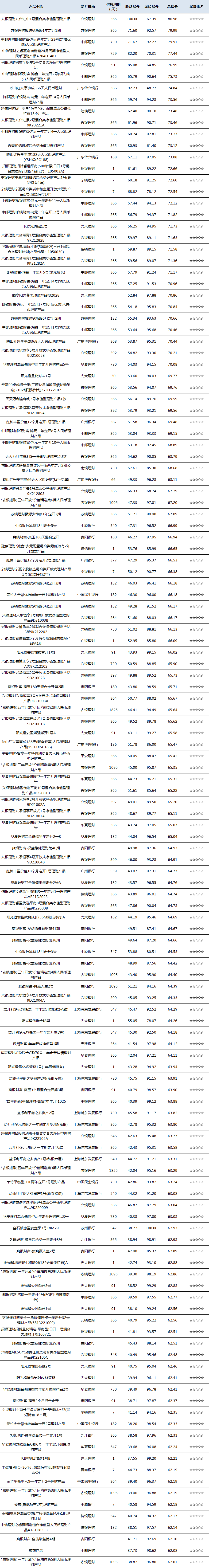 混合开放