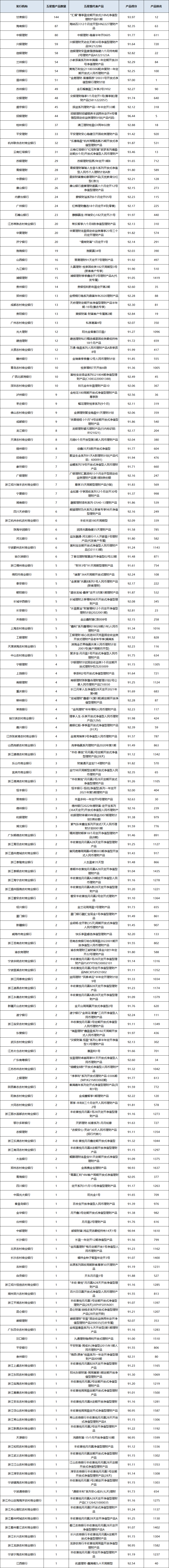 固收开放统计