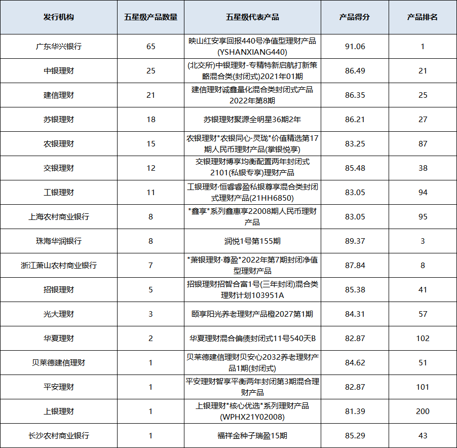 混合封闭统计