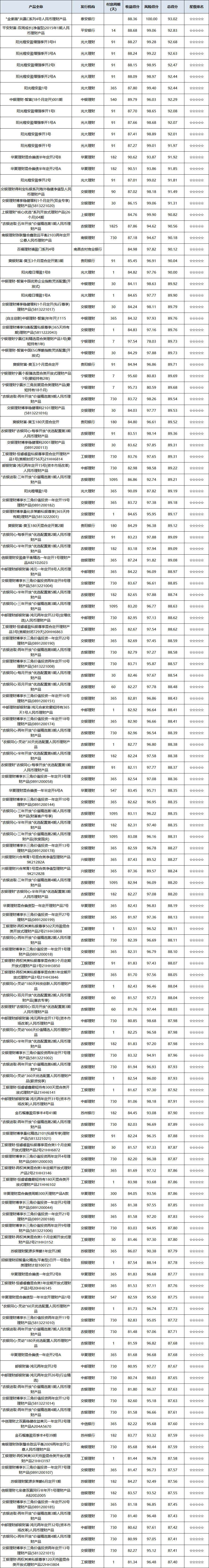 混合开放