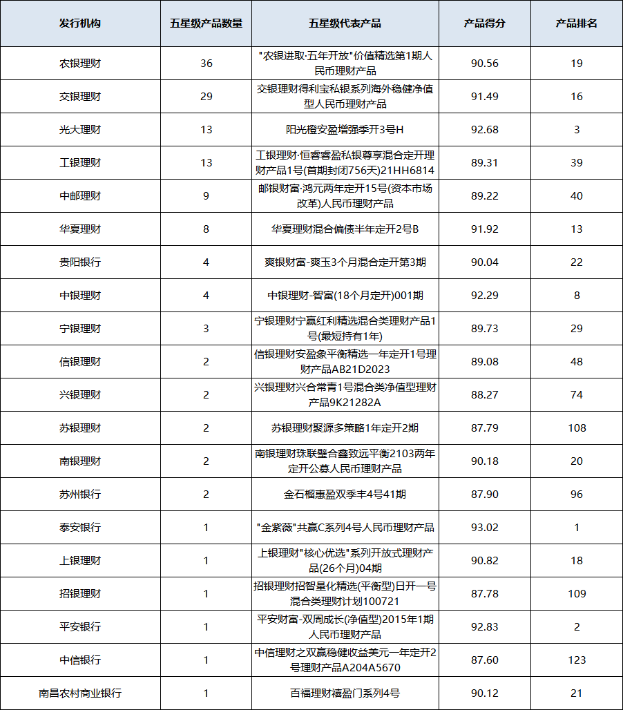 混合开放统计