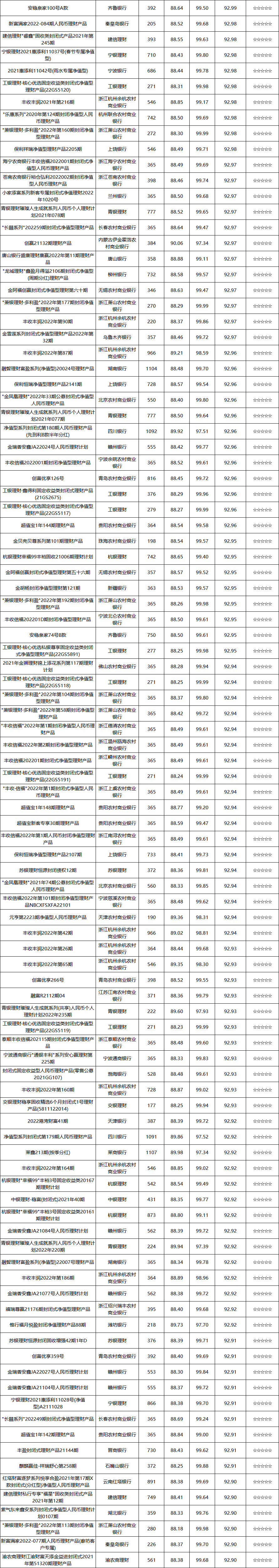 固收封闭-10