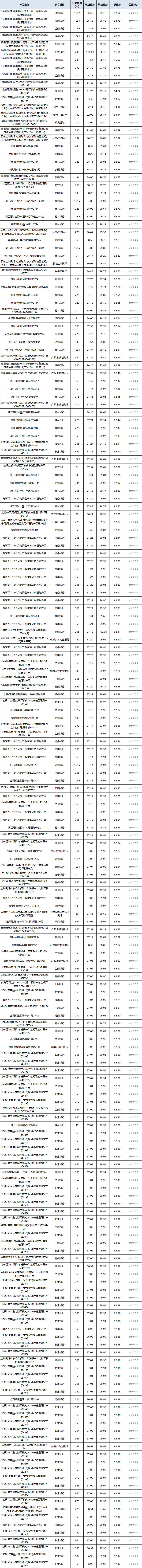 固收开放-1
