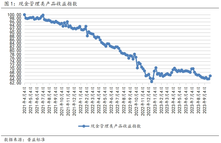 全91