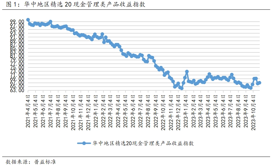 汉101
