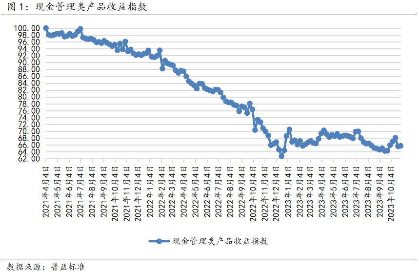 全101