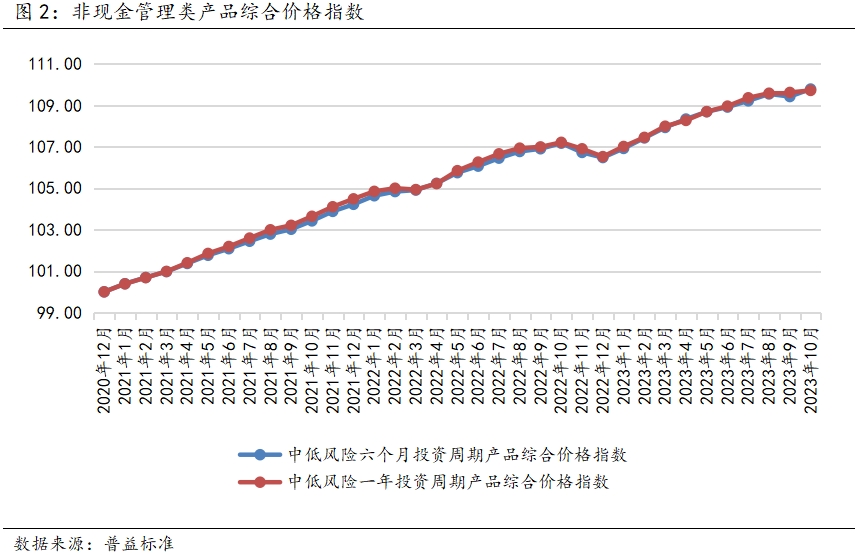 全102