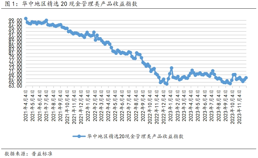 华中1