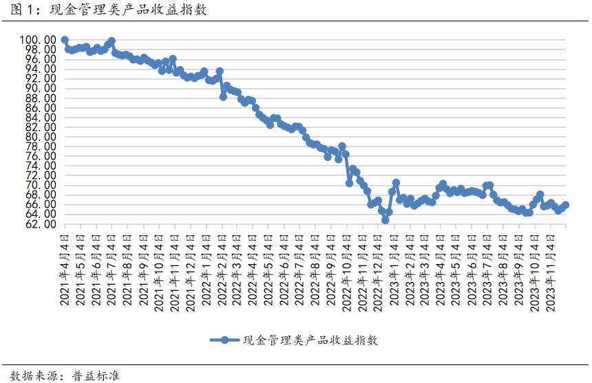 全1