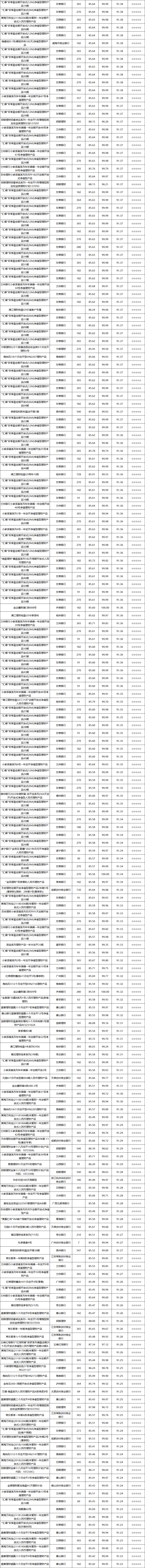 固收开放-2
