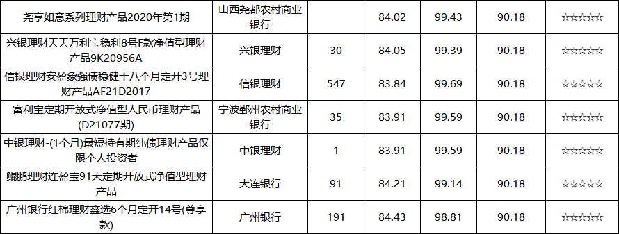 固收开放-9