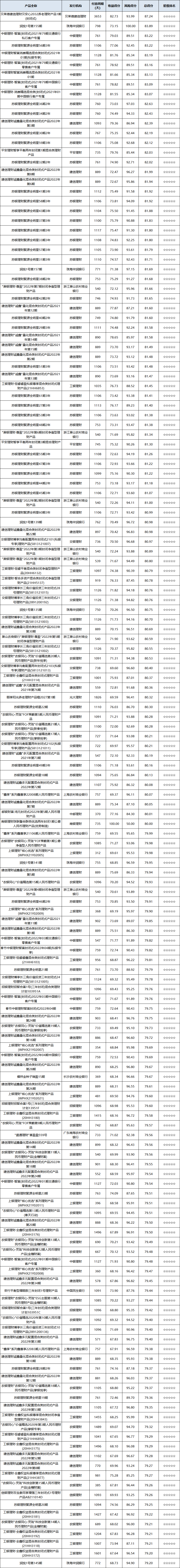 混合封闭