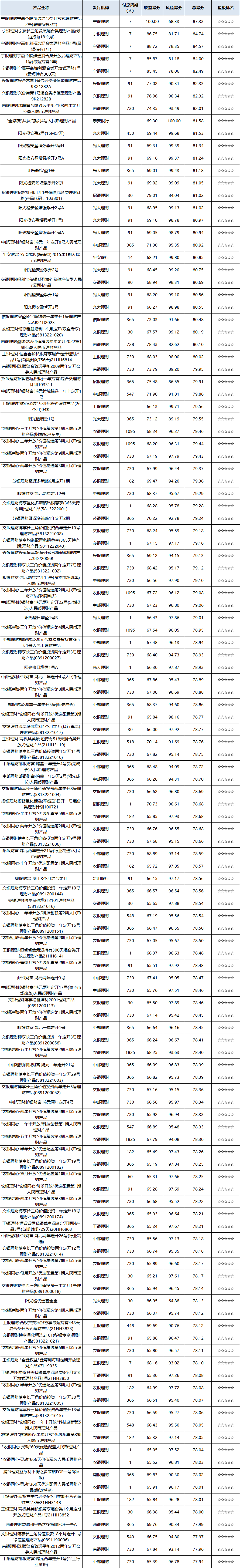 混合开放