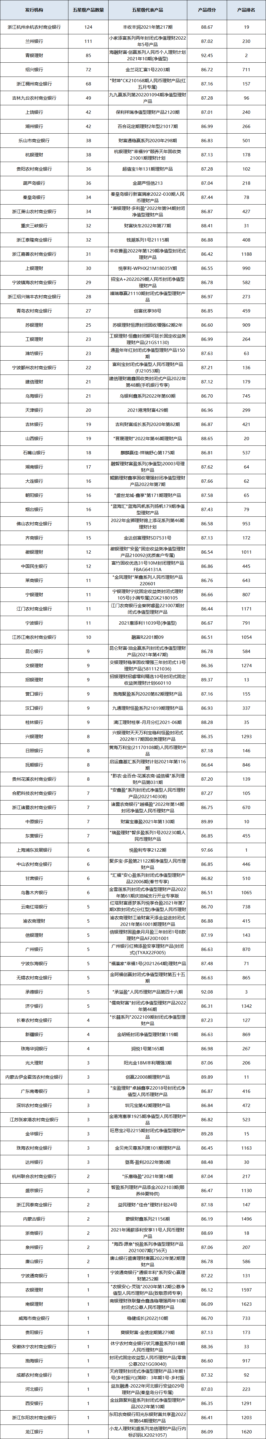 固收封闭统计