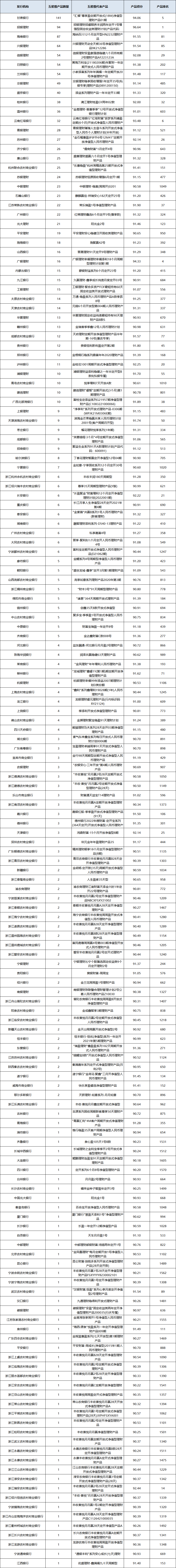 固收开放统计